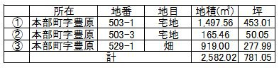 本部町字豊原503-1、503-3、529-1の区画図