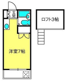 キャロットハウス稲荷町の画像