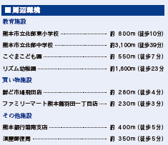 仲介手数料不要　ブルーミングガーデン北区鶴羽田1丁目【北部東小・北部中】の周辺