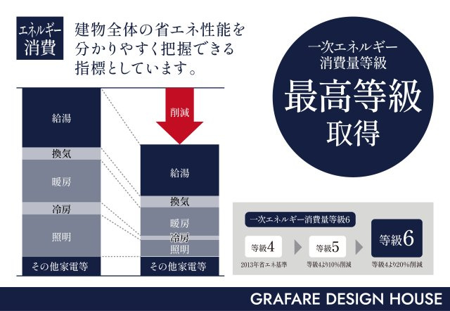 【設備】 | ※設備仕様プラン変更の場合もございます、予めご了承ください。