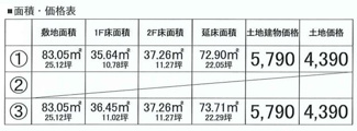 【その他】 | 【仲介手数料無料！！】国立市富士見台1丁目　建築条件付き売地（全3区画）No1　3990万円