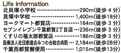千葉市若葉区都賀１丁目の周辺