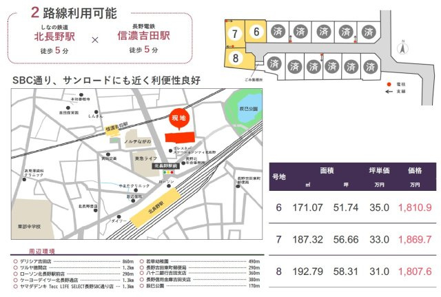 東邦ピュアタウン吉田3丁目　7号地のその他