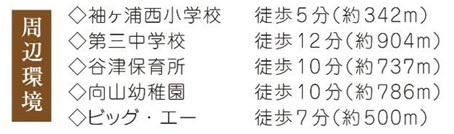 【周辺】 | 習志野市袖ケ浦１丁目２番