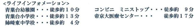 【周辺】 | 市原市青葉台6丁目