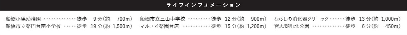 船橋市習志野２丁目９期の周辺