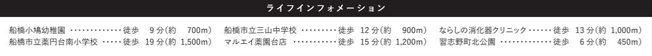 【周辺】 | 船橋市習志野２丁目９期