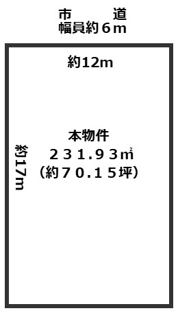 【土地図】