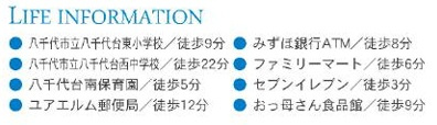【区画図】 | 八千代市八千代台南２丁目