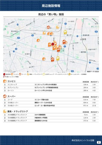 【Heartfull Town】小平市小川町１丁目のその他|周辺の「買物」施設