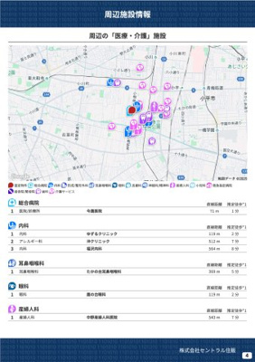 【その他】 | 【Heartfull Town】小平市小川町１丁目 | 周辺の「医療・介護」施設