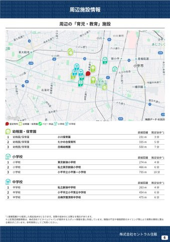 【Heartfull Town】小平市小川町１丁目のその他|周辺の「育児・教育」施設
