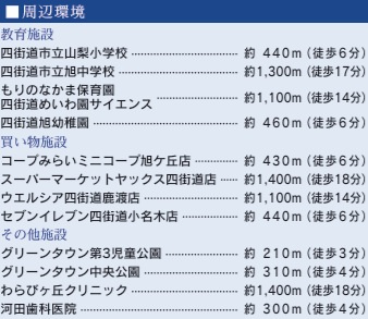 【周辺】 | 四街道市旭ケ丘２丁目【現地販売】