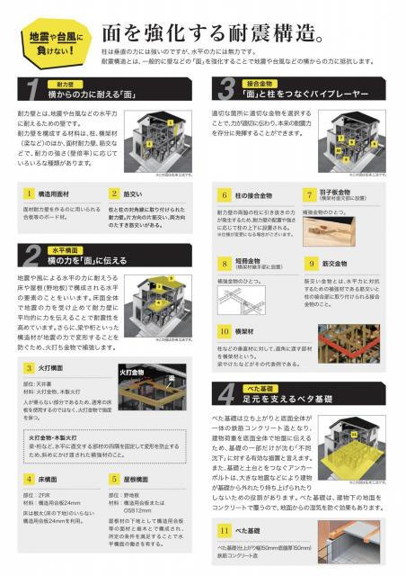 練馬区下石神井５丁目の新築一戸建の地図|地震に強い 
