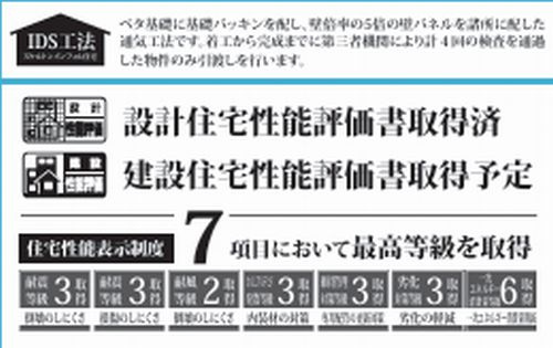 【その他】 | 【仲介手数料０円】相模原市緑区下九沢17期　新築一戸建て | 【仲介手数料０円】相模原市緑区下九沢17期　新築一戸建て