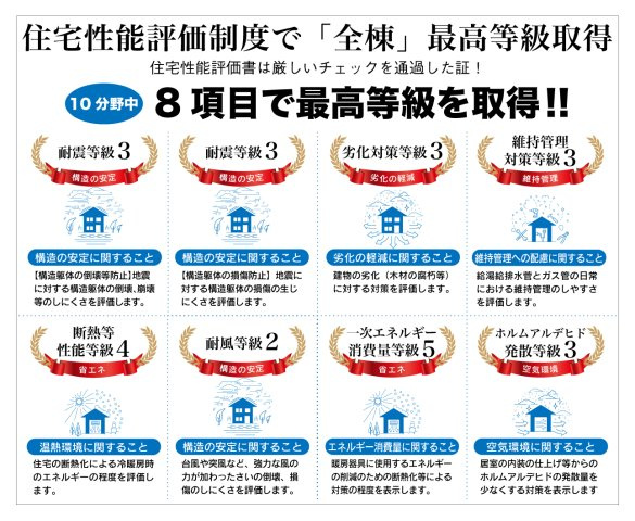 【商談中】クワイエ　大垣市青木町第２　全３区画分譲のその他|住宅性能評価を【設計・建設】のW取得。４項目で上位等級を取得の為、住宅ローン優遇等メリット多数です。