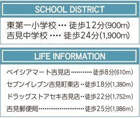 【仲介手数料無料】新築戸建　吉見町東野1-5-6（全3棟）の周辺