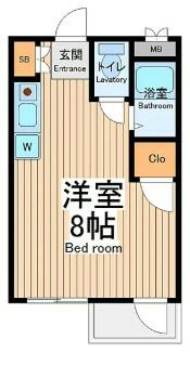 現況優先
