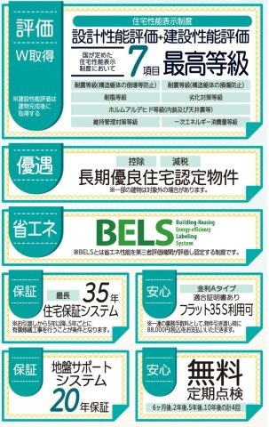 リーブルガーデン／北区龍田第四／2号棟のその他