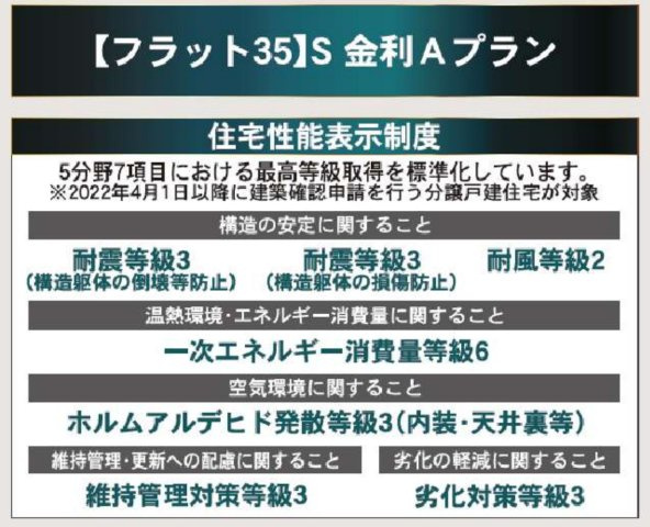 横浜市磯子区磯子８丁目 新築戸建て【仲介手数料無料】
