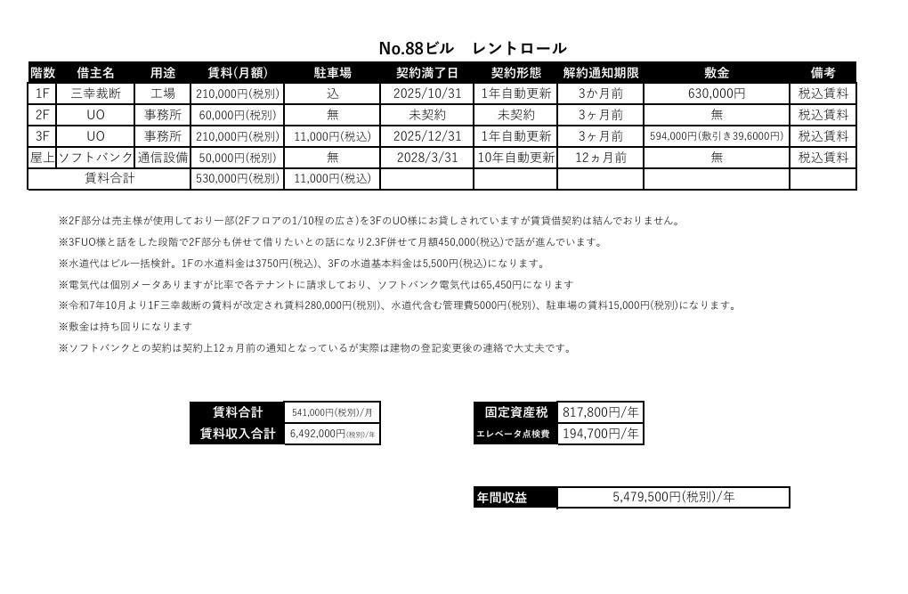 Ｎｏ．８８ビル