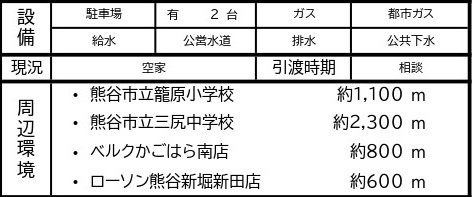 中古戸建　熊谷市拾六間789-5（リフォーム住宅）の周辺