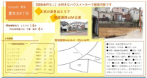 【仲介手数料無料】船橋市夏見台　建築条件なし売地の画像