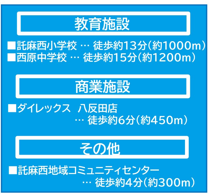 仲介手数料不要　よかタウンBloom東区八反田1丁目1期【託麻西小・西原中】の周辺
