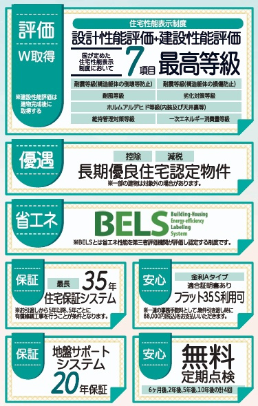 郡山市安積町南長久保1丁目　　　　３号棟　　　安積第３小学校、安積第２中学区　のその他|性能