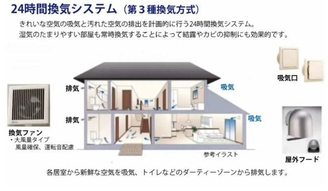 【その他】 | 小美玉市上玉里第2　新築戸建　1号棟