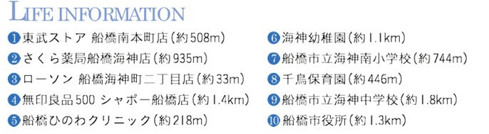 船橋市海神町２丁目の周辺