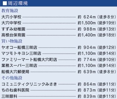 【周辺】 | 船橋市三咲５丁目