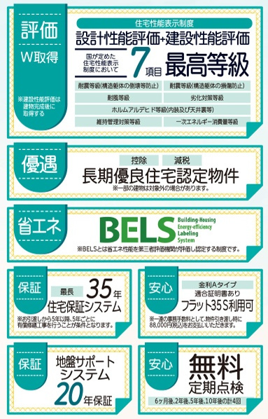 須賀川市森宿字安積田　　　　4号棟　　　西袋第1小学校、西袋中学区　のその他|性能