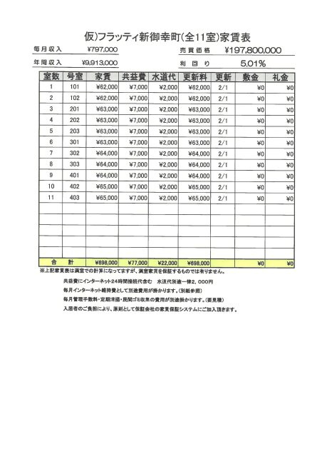 フラッティ新御幸町（全11室）のその他