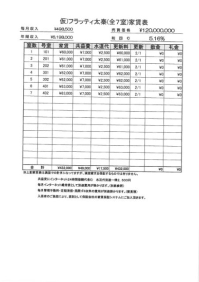 仮）フラッティ太秦のその他