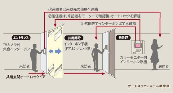 （仮称）都城年見町Hマンションのエントランス|オートロック