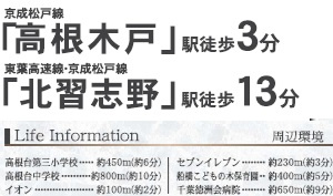 船橋市高根台６丁目１期の周辺