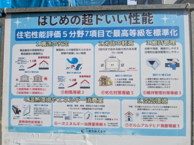 リーブルガーデン高崎市町屋町の外観パース