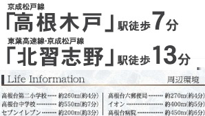 【周辺】 | 船橋市高根台６丁目２期