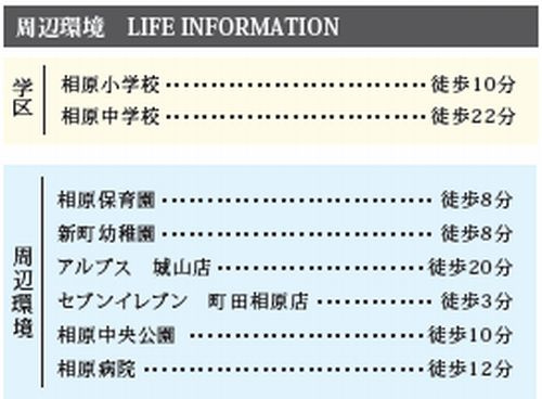 【外観】 | 【仲介手数料０円】相模原市緑区相原4期　新築一戸建て　全4棟 | 全体【仲介手数料０円】相模原市緑区相原4期　新築一戸建て　全4棟