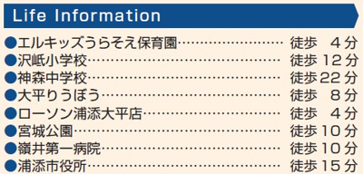【周辺】 | 浦添市大平（限定1棟） | 周辺♪