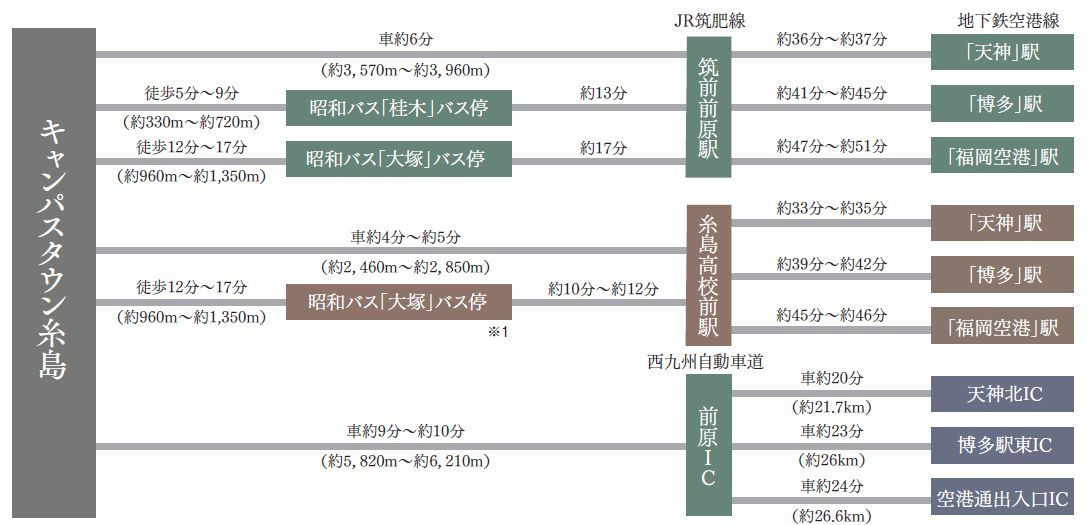 糸島市泊　売り土地【15-7号地】の区画図