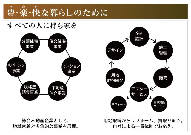 新築戸建　岩倉市曽野町4期　全3区画分譲のその他|私たちは地域密着型の総合不動産企業として関東全域で多角的な事業を展開しています。