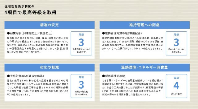 取手市本郷5期　新築戸建　1号棟の構造・工法・仕様