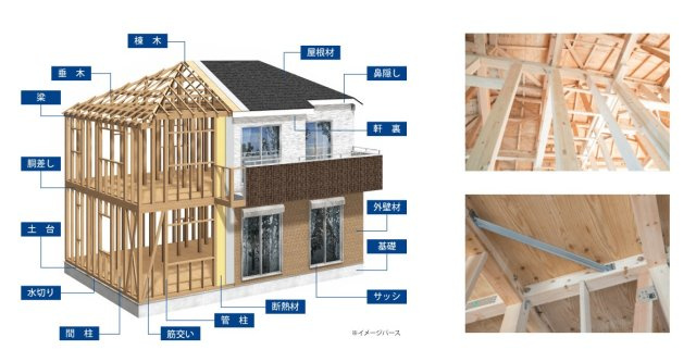 取手市本郷5期　新築戸建　1号棟の構造・工法・仕様