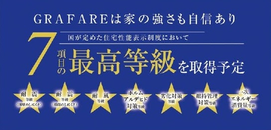 【仲介手数料無料】新築戸建　熊谷市石原2-140-9（全1棟）の構造・工法・仕様