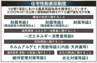 【新築戸建て】秋田市仁井田福島第3　2号棟のその他