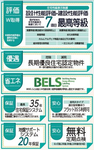 新築戸建・新築建売　福島市方木田字上原【長期優良住宅】吉井田小・福島一中のその他