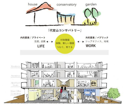 【その他】 | JP noie 恵比寿西 | 代官山コンサバトリー