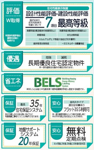 新築戸建・新築建売　須賀川市森宿字安積田【長期優良住宅】西袋一小・西袋中の区画図